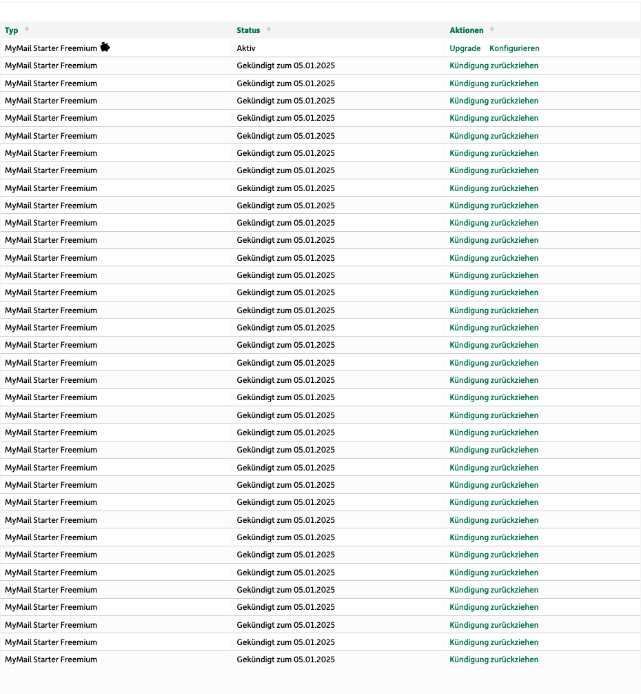 Der Screenshot zeigt 35 Listeneinträge mit ihrem Kündigungsdatum.